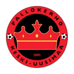 Логотип команды PKKU