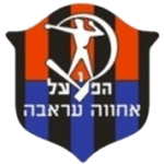 Логотип команды Хапоэль Ирони Арраба